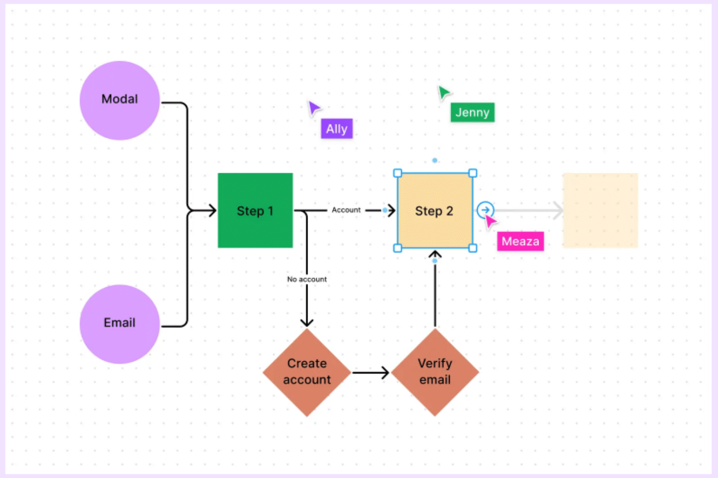 FigJam screenshot - 10 Best Workflow Diagram Software To Help Chart Processes In 2023