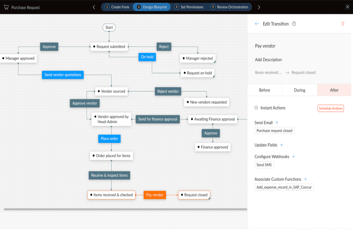 Qntrl screenshot - 10 Best Workflow Diagram Software To Help Chart Processes In 2023
